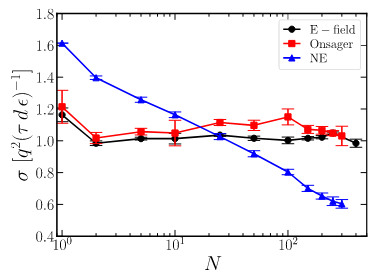 聚離子液體的鏈動力學和電導率_離子液體_默尼離子液體定制